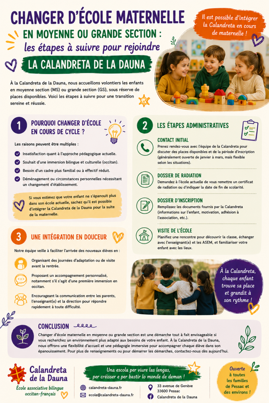 Changer d’école maternelle en moyenne ou grande section : comment faire ? Changer d’école maternelle en moyenne ou grande section : comment faire ?