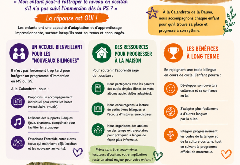 Les possibilités de rattrapage pour le bilinguisme