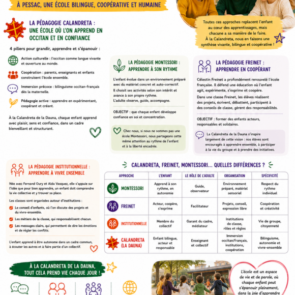 Pédagogie Calandreta, Montessori, Freinet, Institutionnelle… Comment s’y retrouver ? Pédagogie Calandreta, Montessori, Freinet, Institutionnelle… Comment s’y retrouver ?