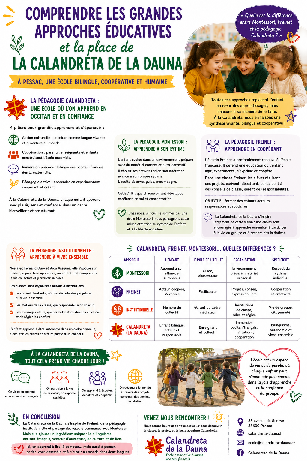 Pédagogie Calandreta, Montessori, Freinet, Institutionnelle… Comment s’y retrouver ? Pédagogie Calandreta, Montessori, Freinet, Institutionnelle… Comment s’y retrouver ?