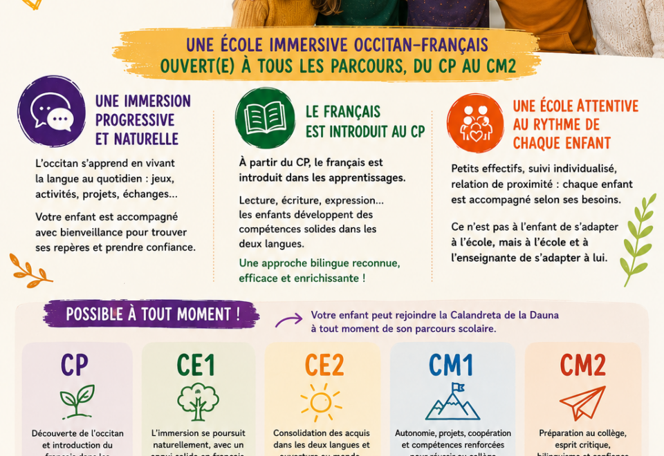 Intégrer la Calandreta à partir du CP jusqu&rsquo;aux classes supérieures : une transition possible et sereine